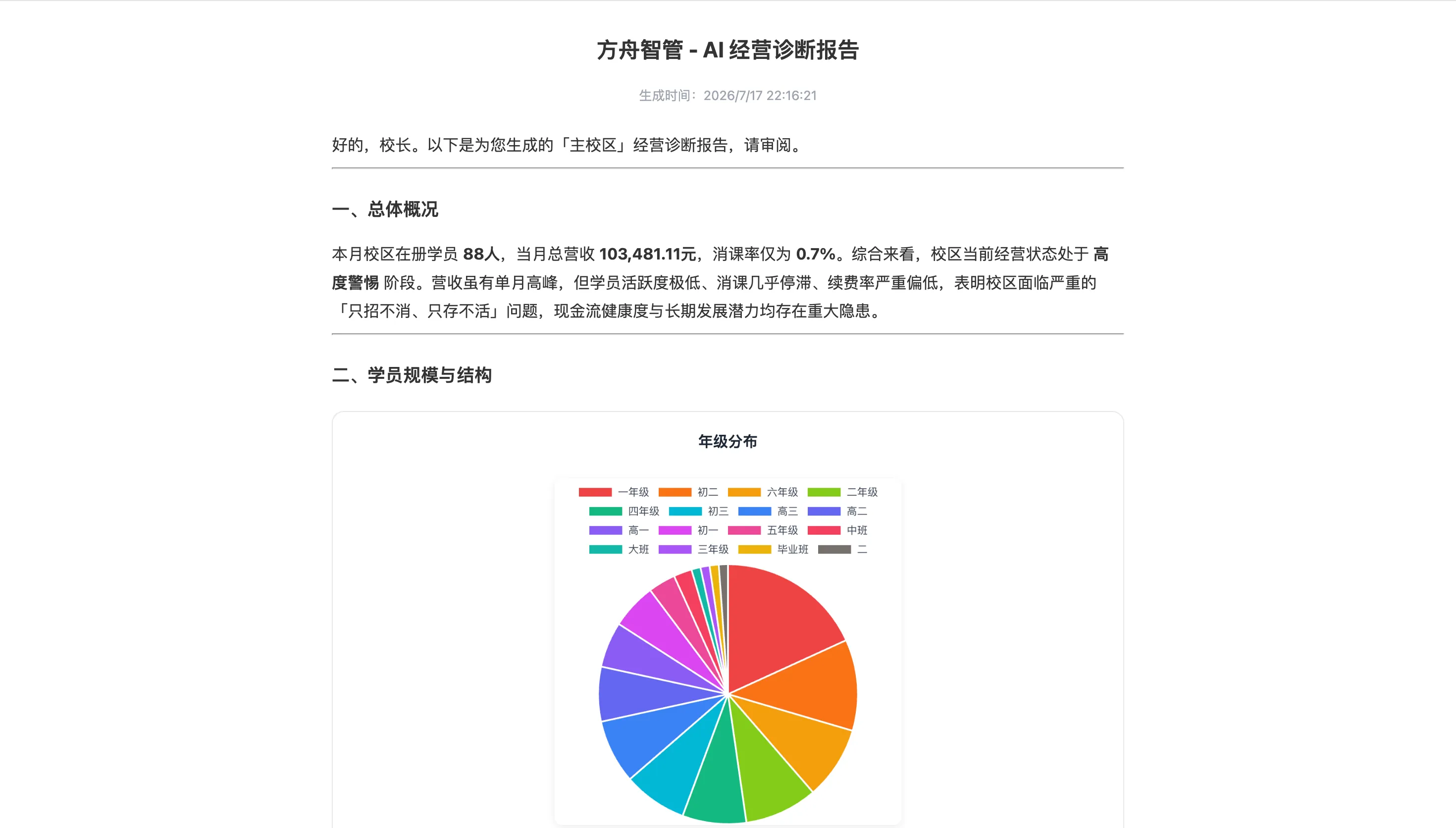 方舟智管界面 7